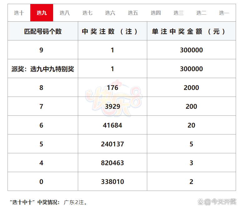 快乐选八开奖号,准确答案解释落实_3DM4121，127.13