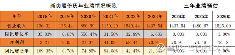 2024新奥开奖资料,豪华精英版79.26.45-江GO121，127.13