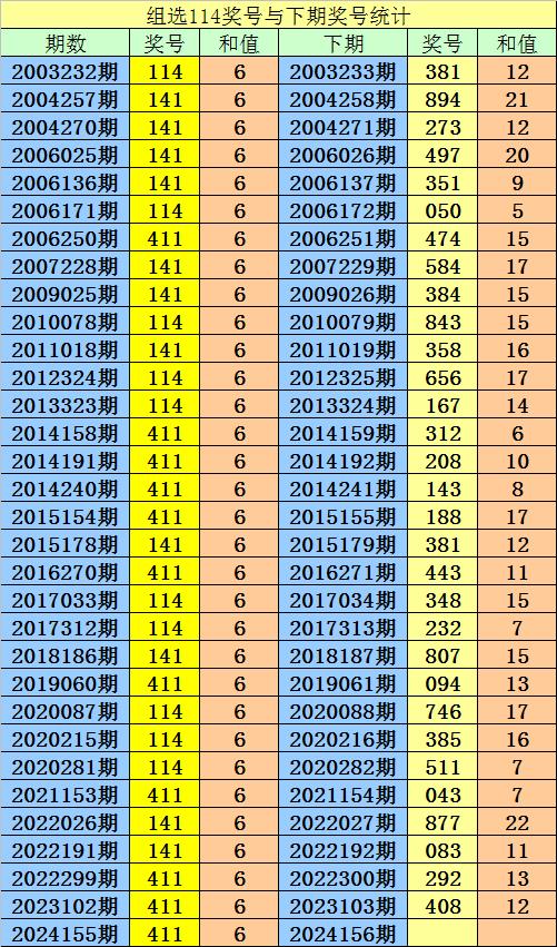 今日3d精准预测,豪华精英版79.26.45-江GO121，127.13