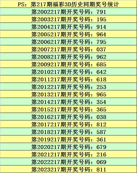 3d今日精准预测,最新答案动态解析_vip2121，127.13