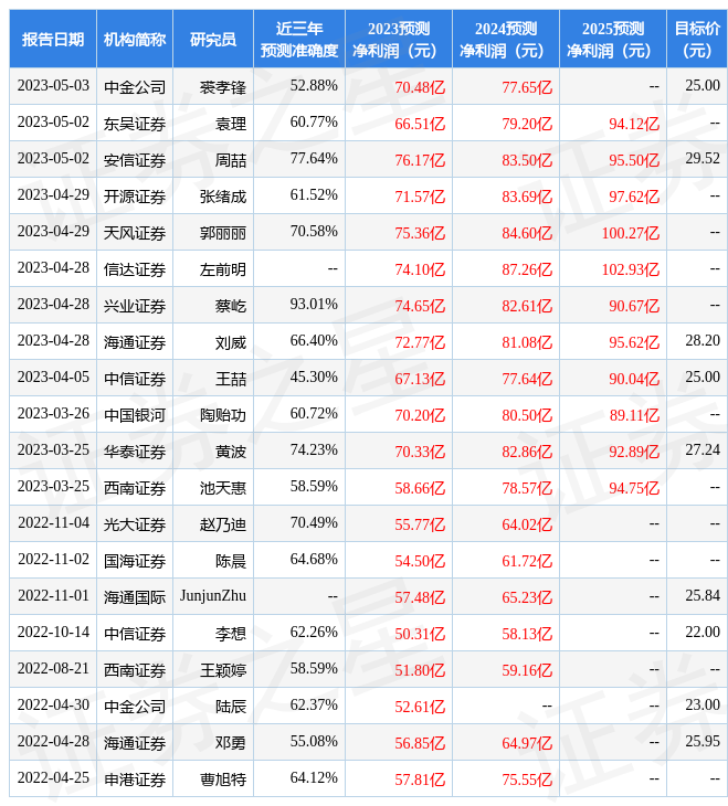 全国运输 第344页