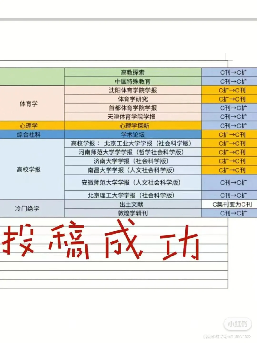 体育学类核心期刊,数据整合方案实施_投资版121，127.13