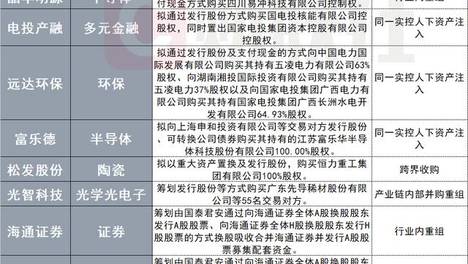 新澳2024年资料免费大全,数据整合方案实施_投资版121，127.13