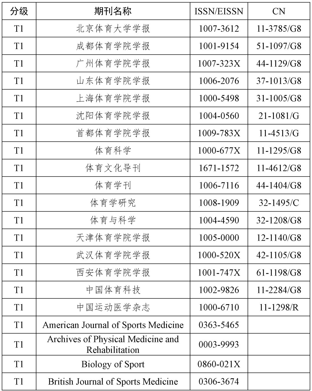 体育科学刊物,豪华精英版79.26.45-江GO121，127.13