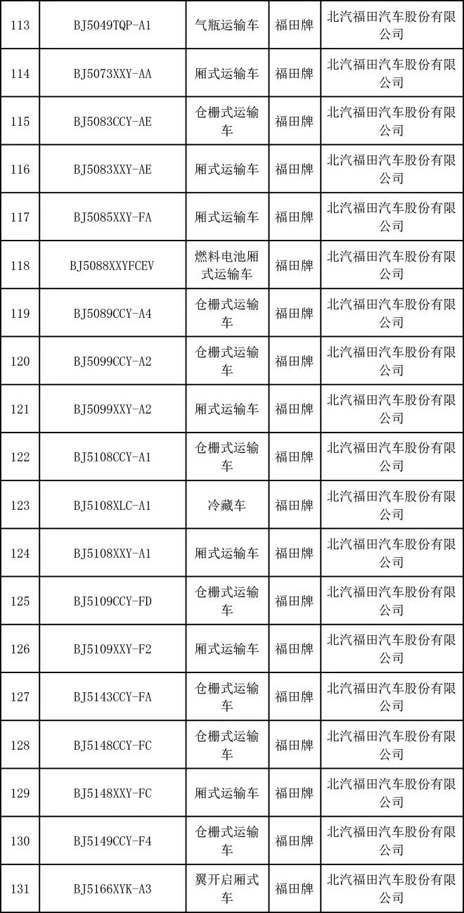 全国道路运输网站,数据整合方案实施_投资版121，127.13