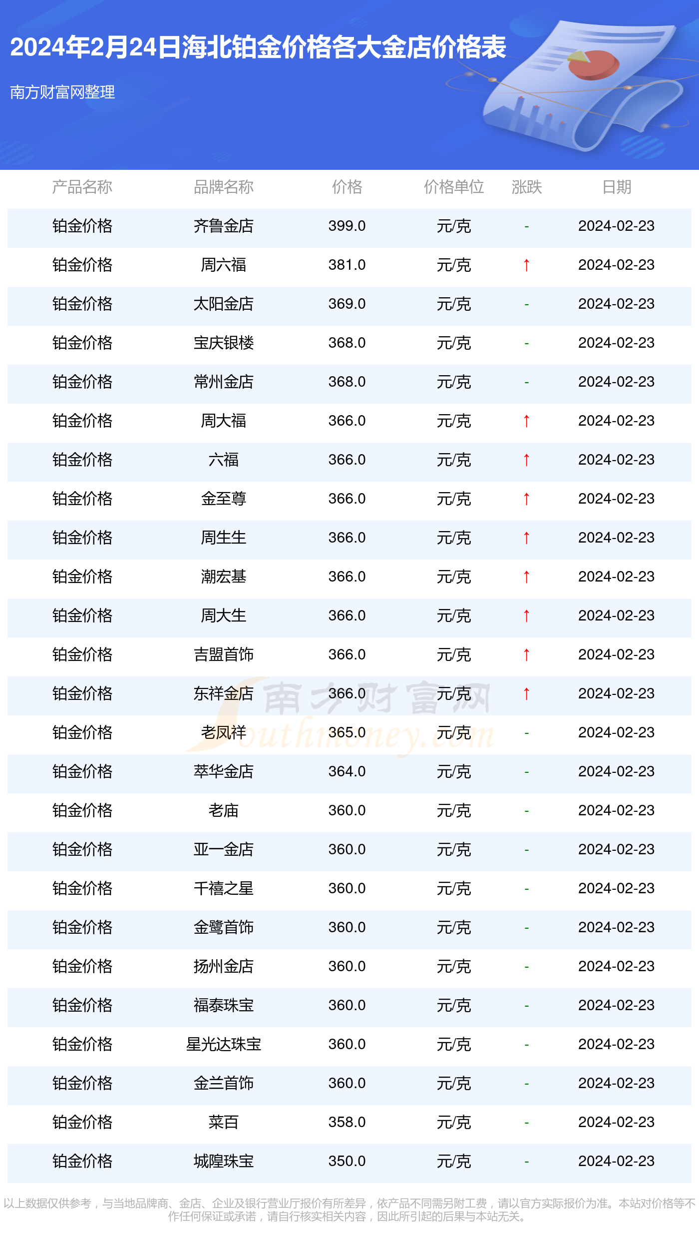 2024年新澳资料大全