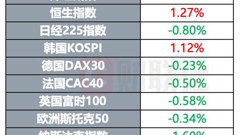 新澳最新版精准特