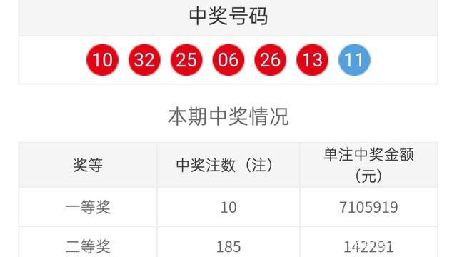 澳门今晚开什么特别号码,最新热门解析实施_精英版121，127.13