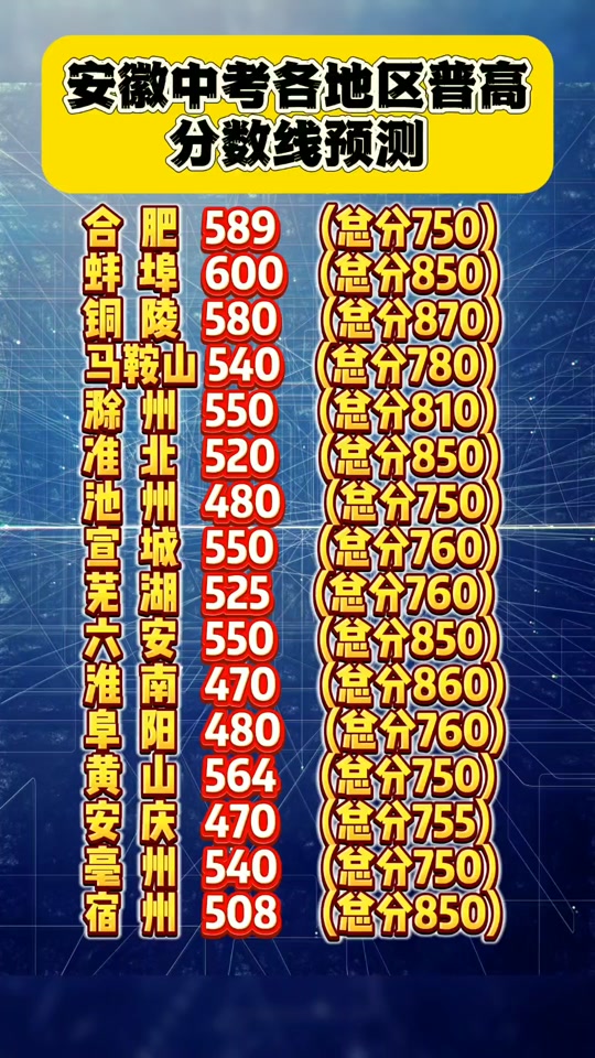 警方回应中考627分落榜