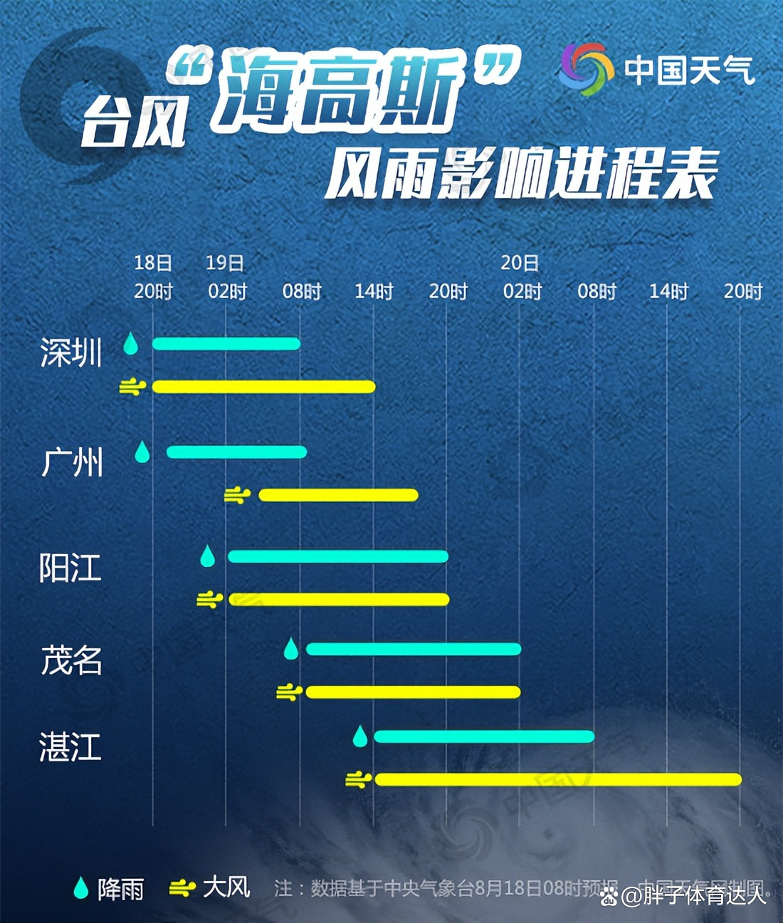 双台风确定不来广东,效能解答解释落实_游戏版121，127.12