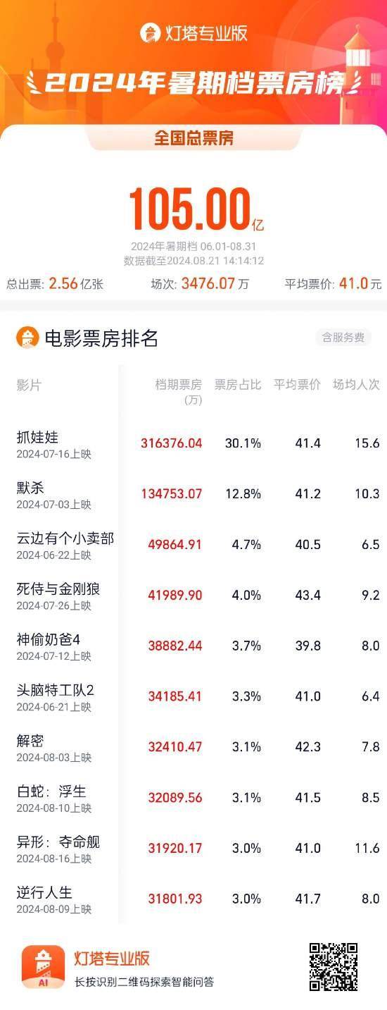 电影排行榜总排行,最新热门解析实施_精英版121，127.13