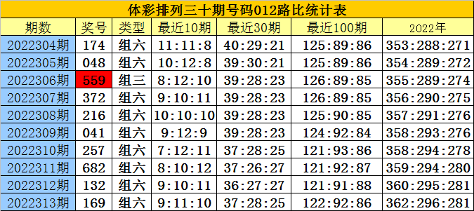 白姐三肖三码必出一,数据整合方案实施_投资版121，127.13