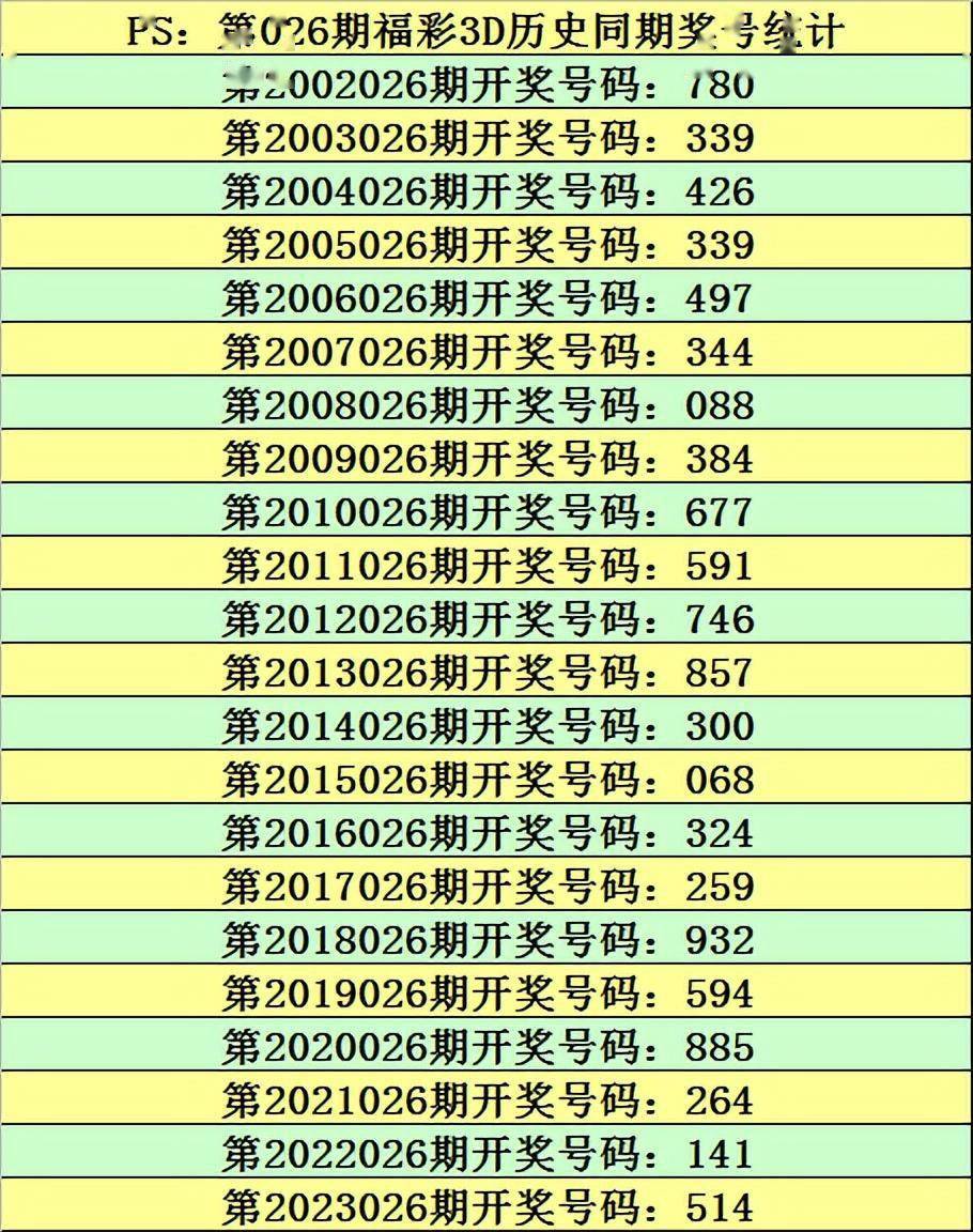 2024新澳彩资料免费资料大全,最新答案动态解析_vip2121，127.13