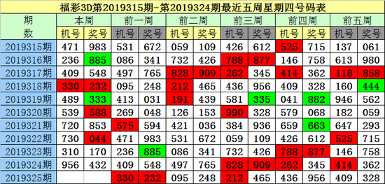 平特一肖公式,最新热门解析实施_精英版121，127.13