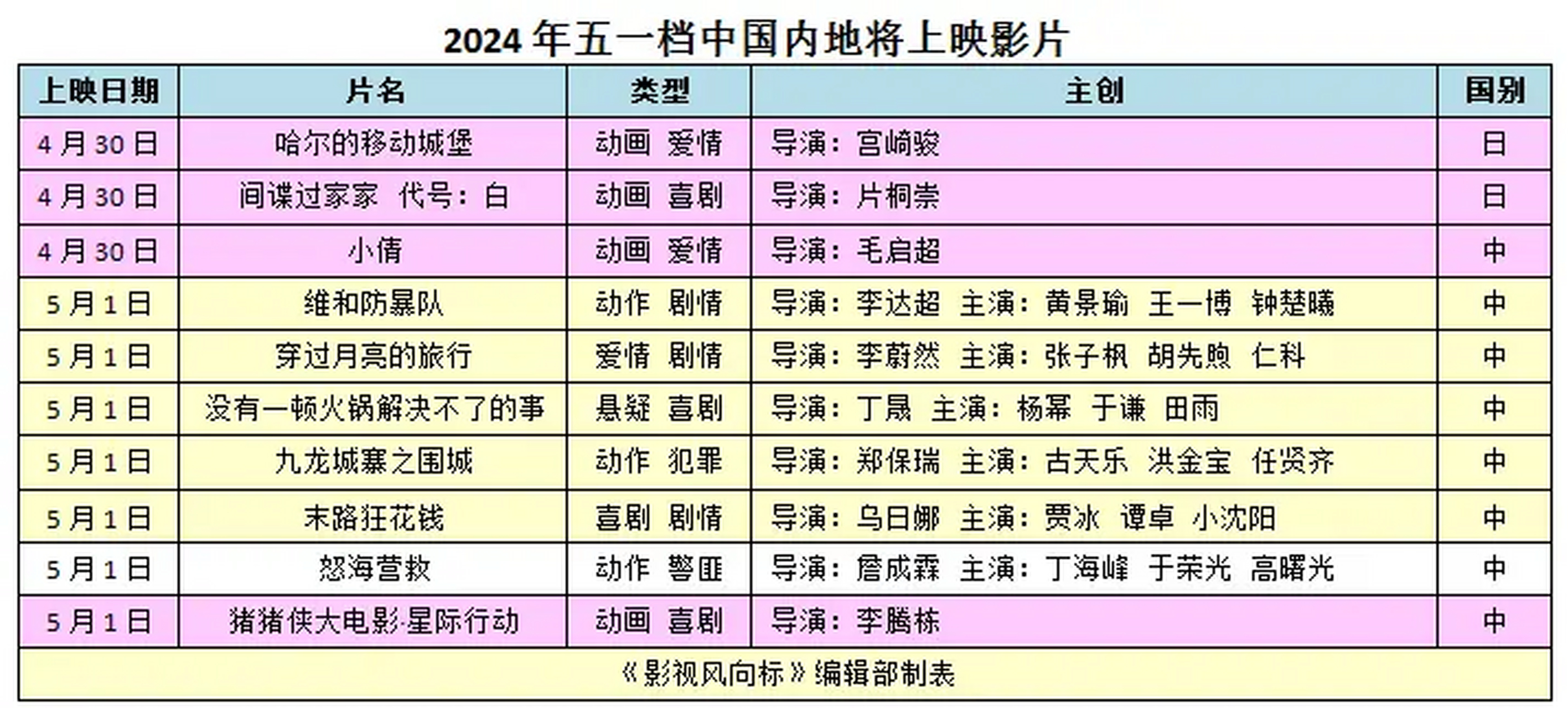 2021年经典电影排行榜,数据整合方案实施_投资版121，127.13