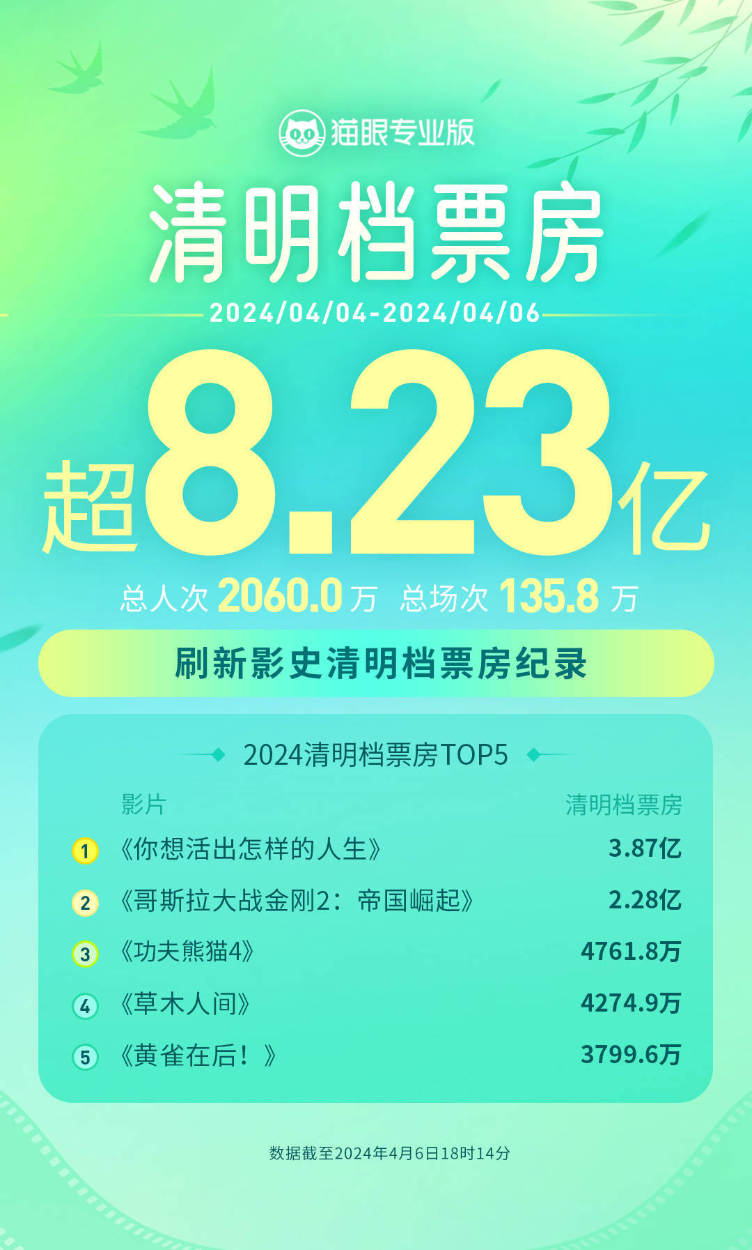 电影影史票房排行榜,资深解答解释落实_特别款72.21127.13.