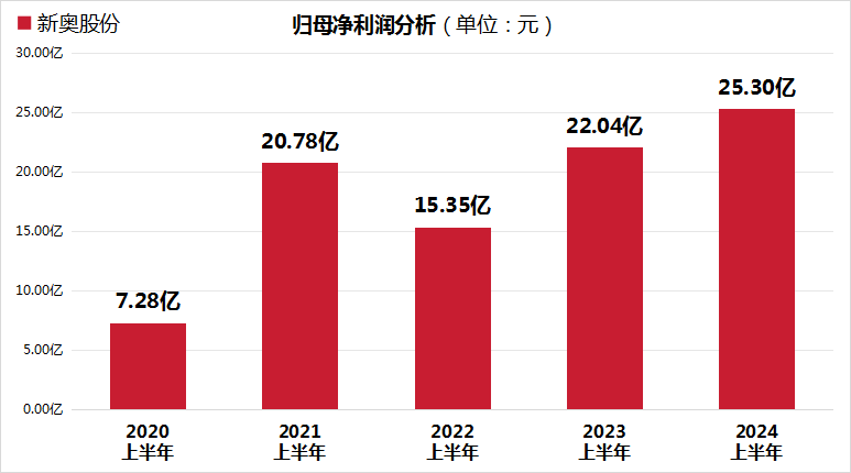 2024年新澳开奖结果公布,最新热门解析实施_精英版121，127.13