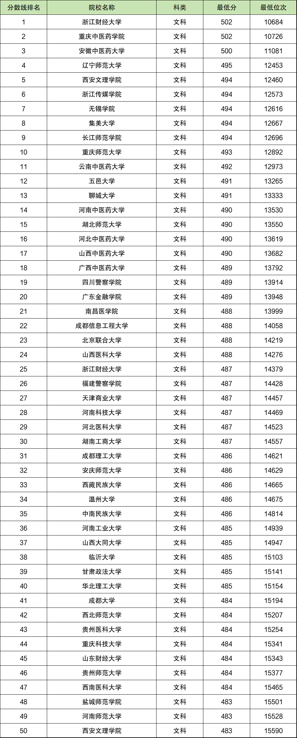 2024年体育分多少分过二本线,数据解释落实_整合版121，127.13