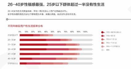 40岁夫妻生活一周几次