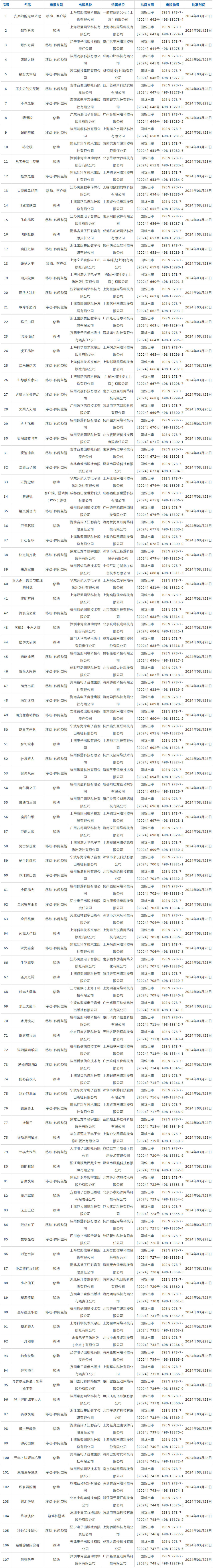 2021网络游戏排行榜前十名,效能解答解释落实_游戏版121，127.12