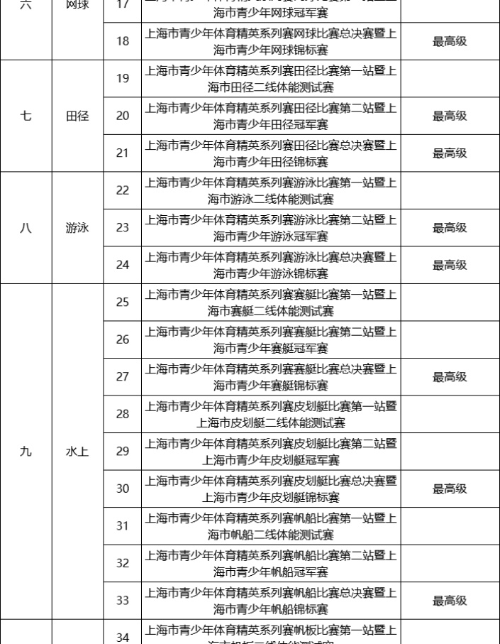 体育比赛赛事,资深解答解释落实_特别款72.21127.13.