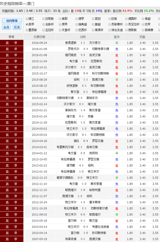 澳彩天下-澳彩,最新热门解析实施_精英版121，127.13