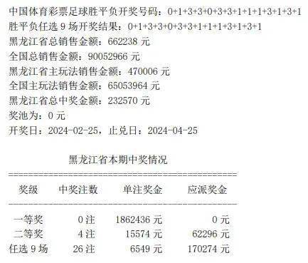 开奖结果香港的