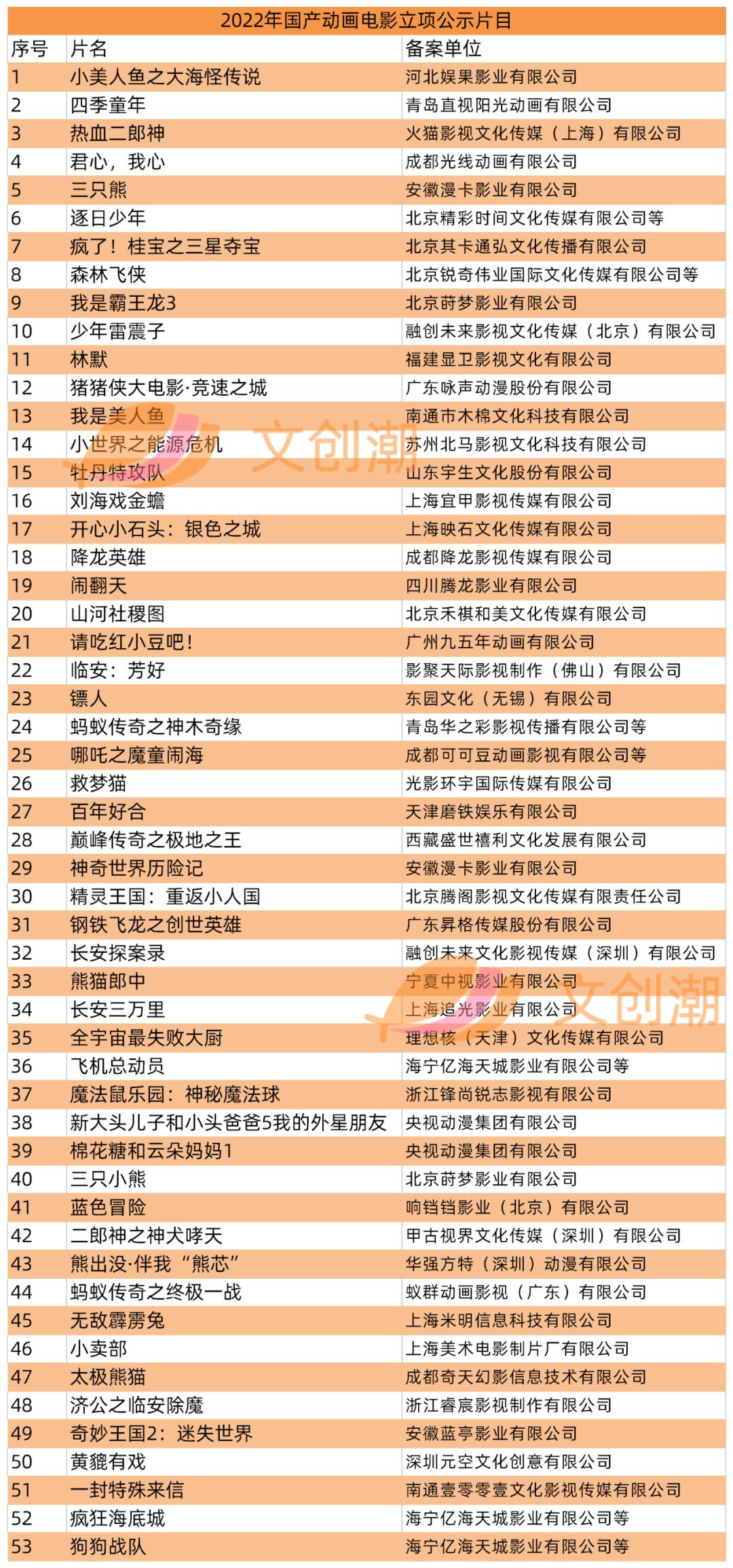 2021国产电影排行榜,数据整合方案实施_投资版121，127.13