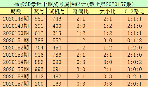 仓储服务 第313页