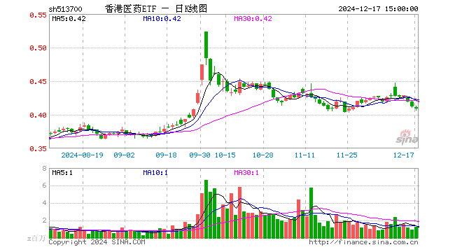 香港综合走势图,数据解释落实_整合版121，127.13