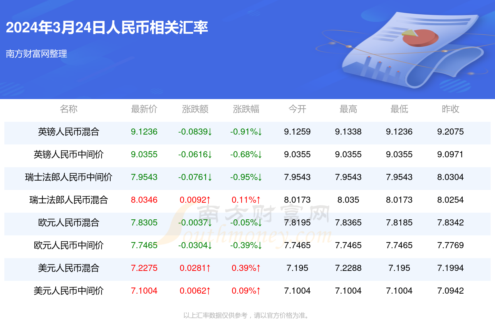 新澳2024大全正版免费资料,效能解答解释落实_游戏版121，127.12