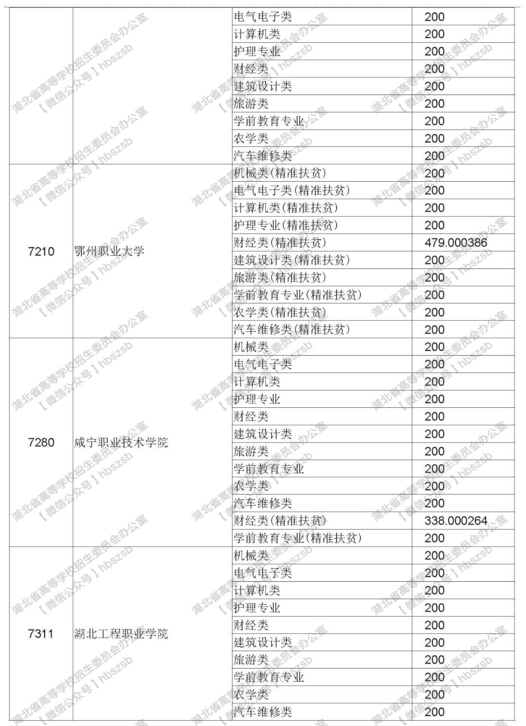 体育生高考文化课没过本科线