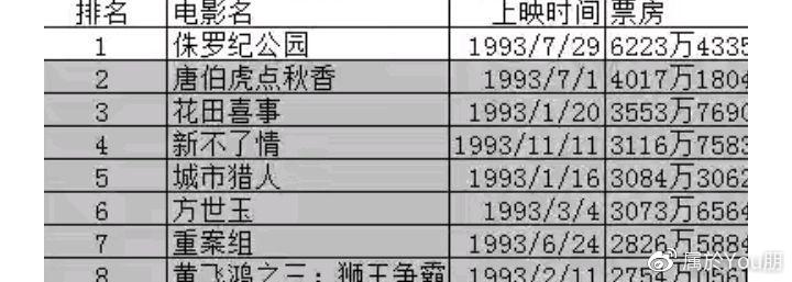 1978年香港电影票房排行榜,最新热门解析实施_精英版121，127.13