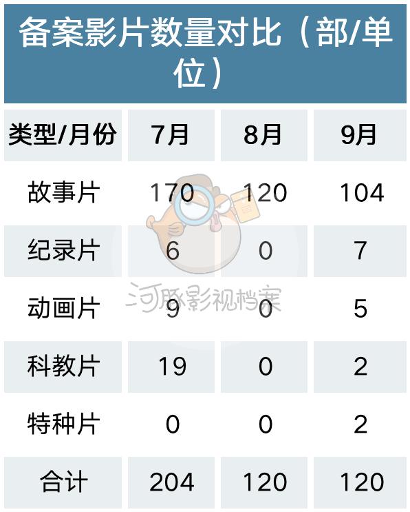 888影视网剧情篇播放