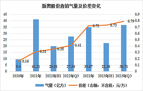 2024新奥历史开奖记录56期