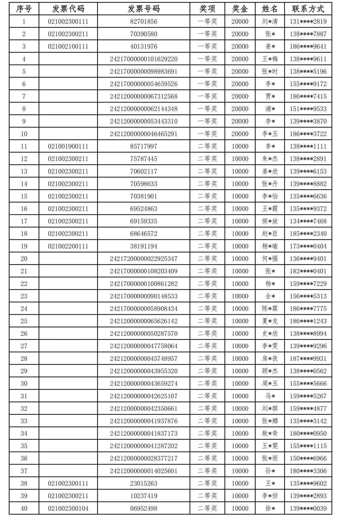 2024年白小姐开奖结果,效能解答解释落实_游戏版121，127.12