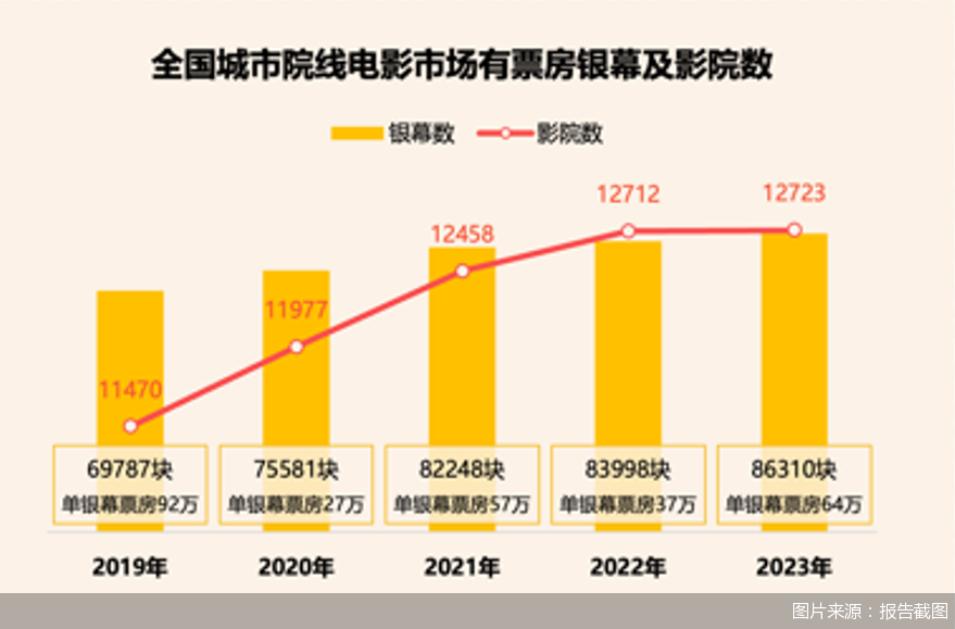 2023年度电影票房排行榜