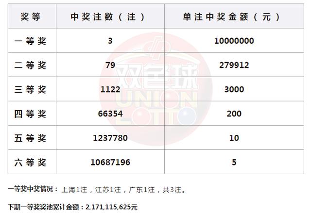 2024年双色球开奖结果,数据解释落实_整合版121，127.13