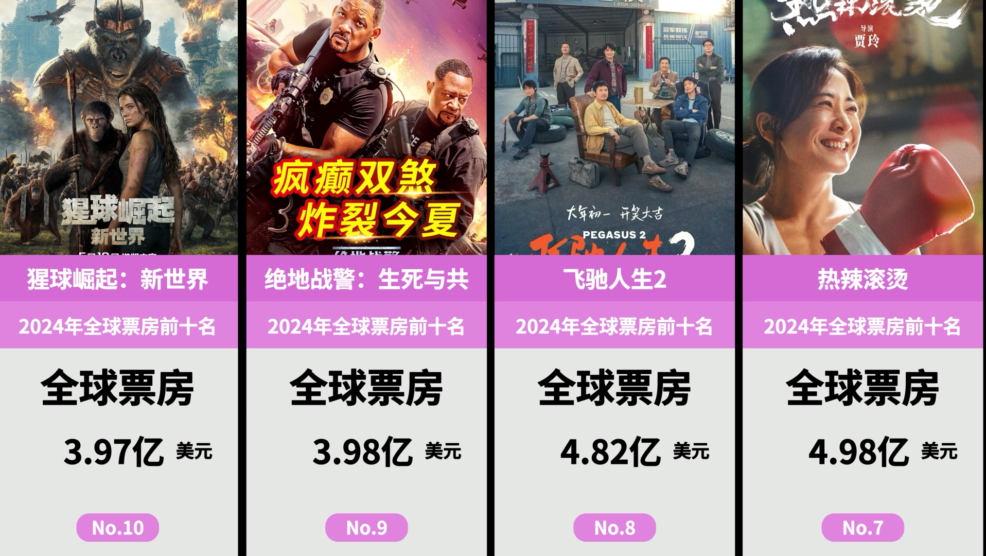 电影票房排行榜2024最新上映,资深解答解释落实_特别款72.21127.13.