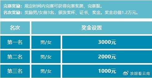 想参加田径比赛怎么去报名,准确答案解释落实_3DM4121，127.13