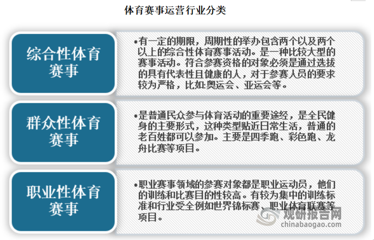 中国大型体育赛事有哪些,准确答案解释落实_3DM4121，127.13