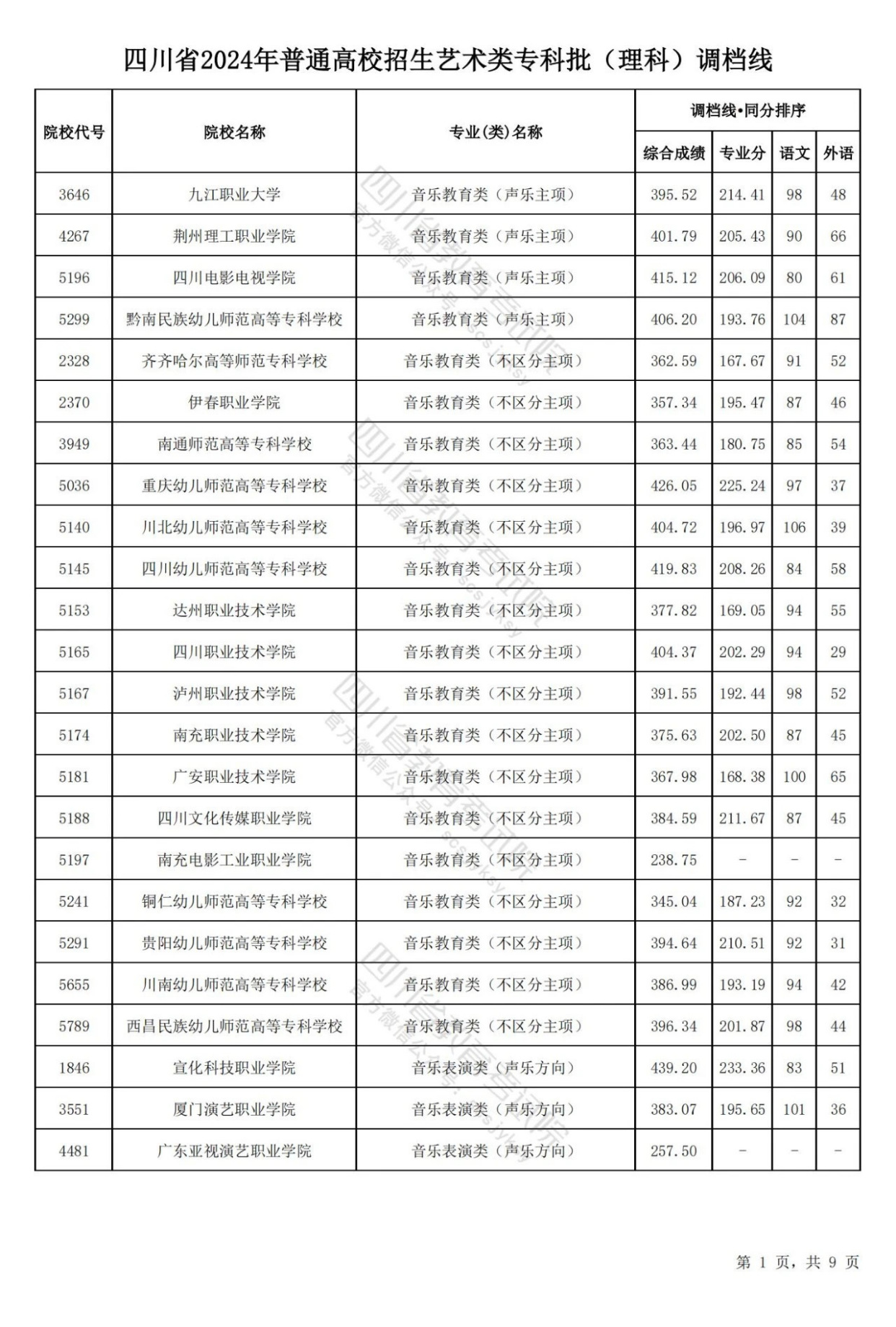 2024体育类专科,最新答案动态解析_vip2121，127.13