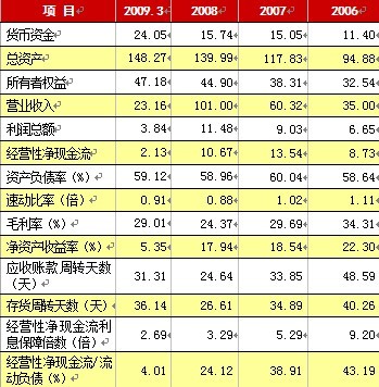 新奥免费大全资料