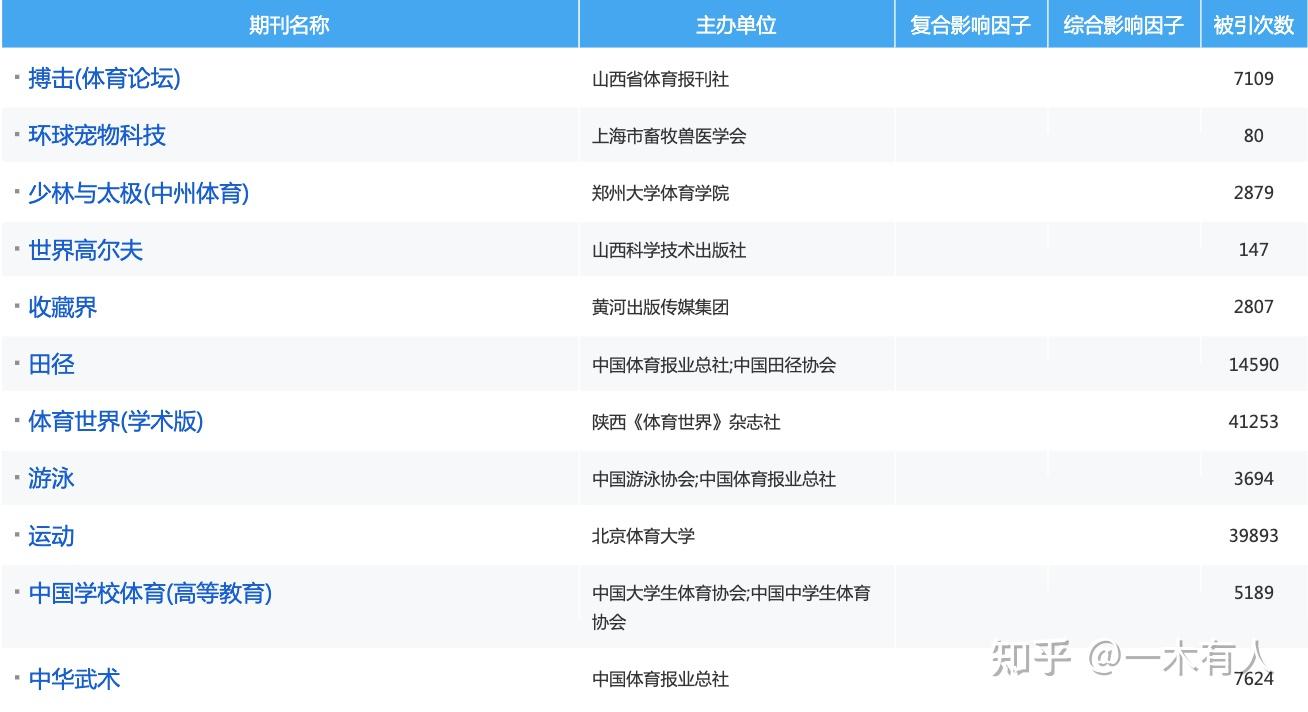 体育学类核心期刊,豪华精英版79.26.45-江GO121，127.13