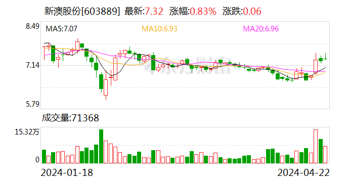 新澳2024年精准资料32期,数据整合方案实施_投资版121，127.13