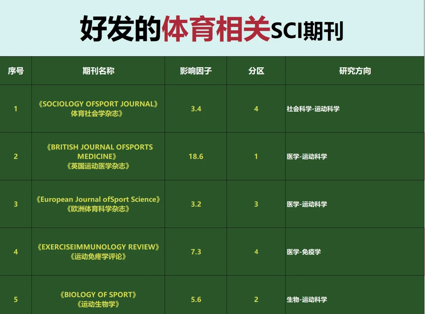 体育类省级期刊排名,效能解答解释落实_游戏版121，127.12