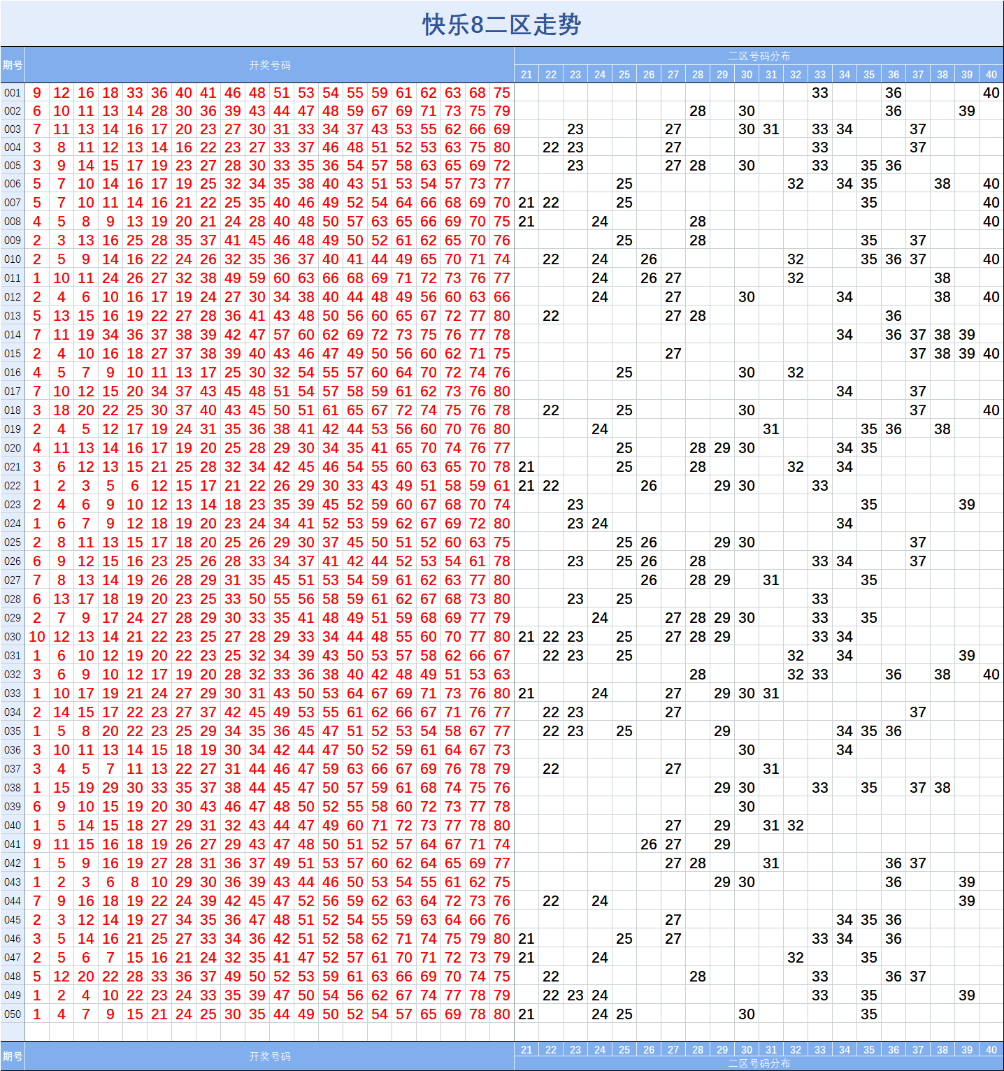 澳门开奖走势,准确答案解释落实_3DM4121，127.13