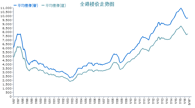 香港码综合走势图,效能解答解释落实_游戏版121，127.12