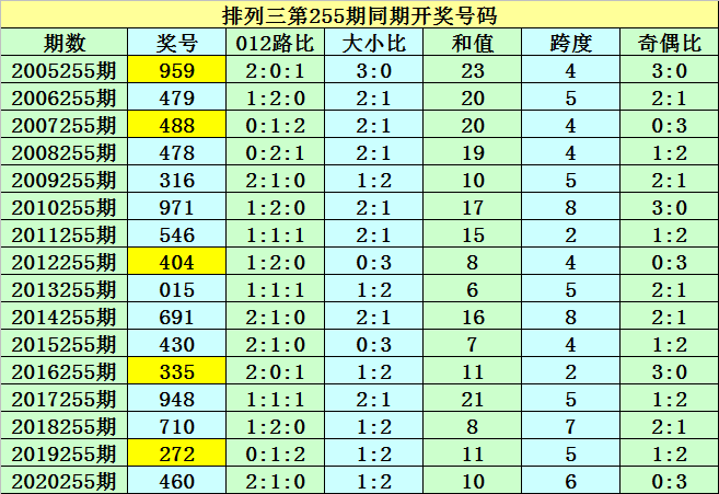 新澳门彩综合出号走势图,效能解答解释落实_游戏版121，127.12