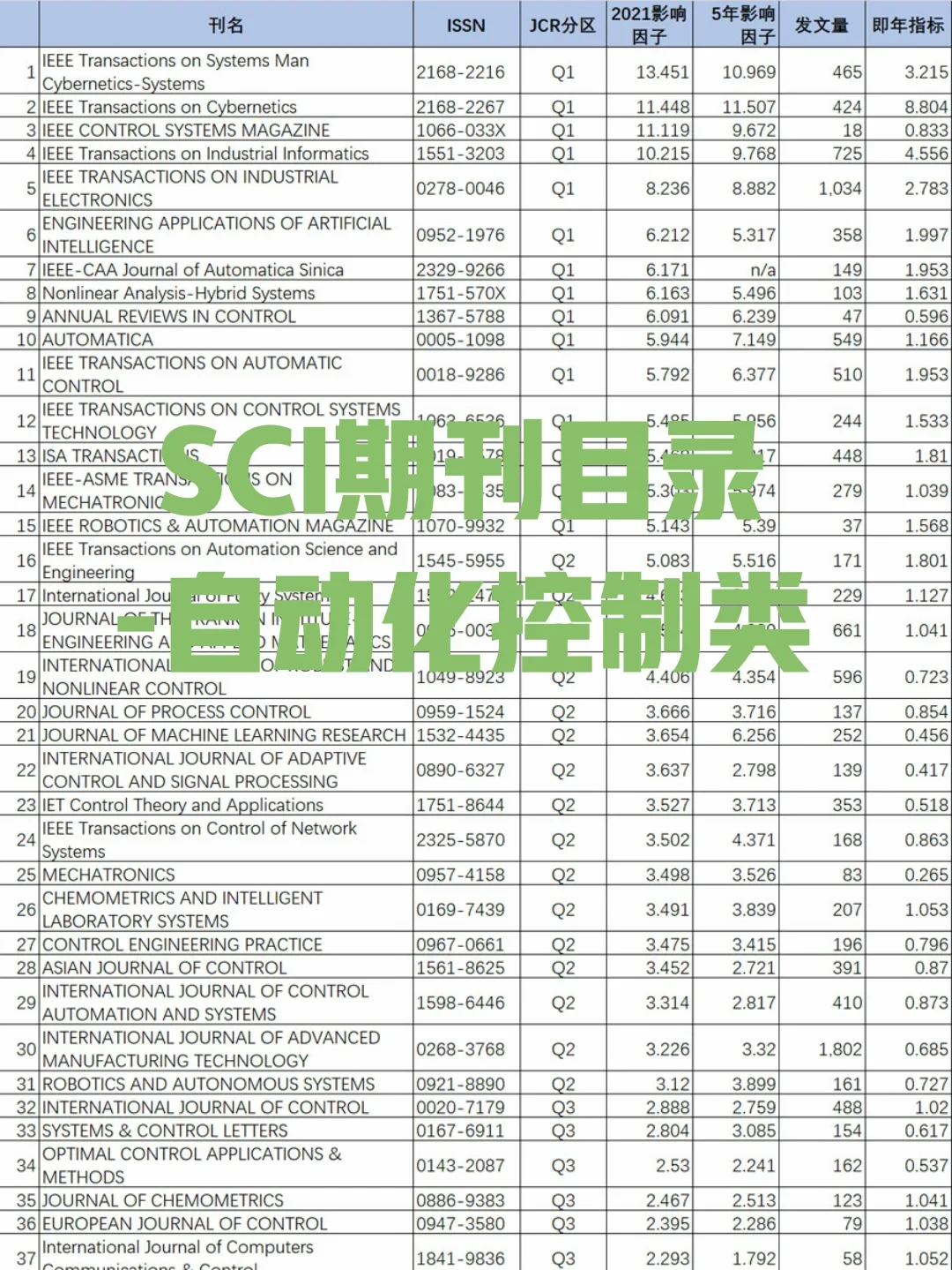 体育类期刊目录,效能解答解释落实_游戏版121，127.12